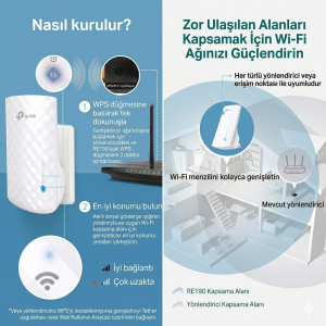 AC750 Wi-Fi Range Extender RE190